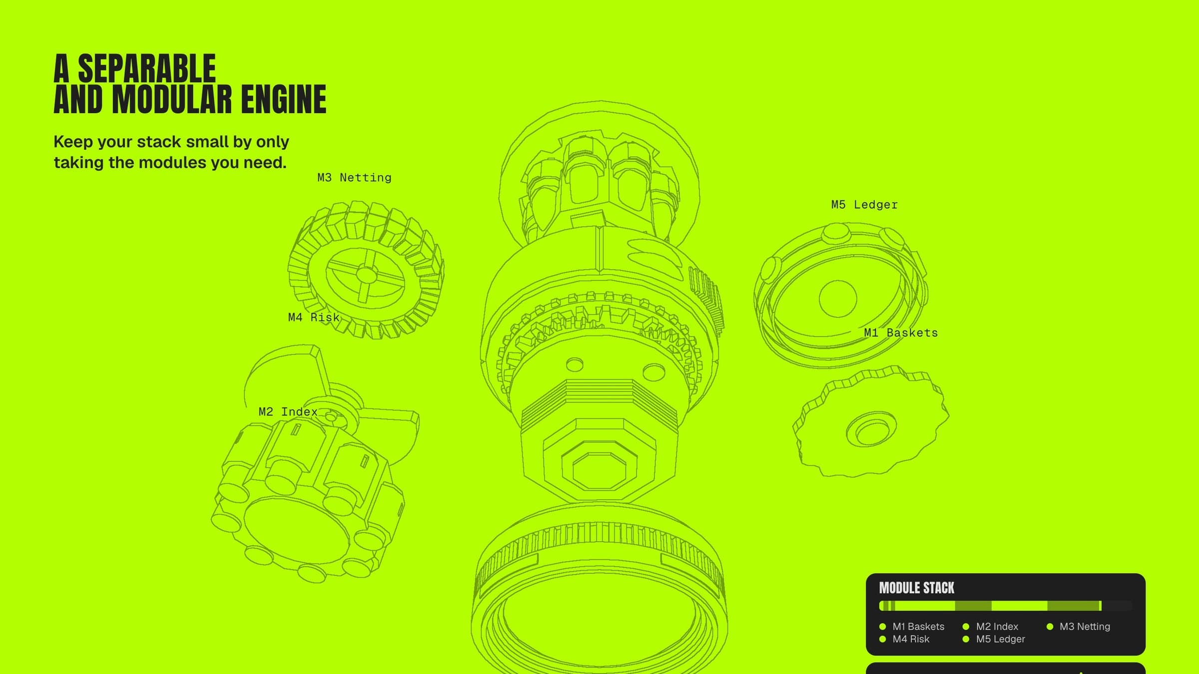 Cascade product screens