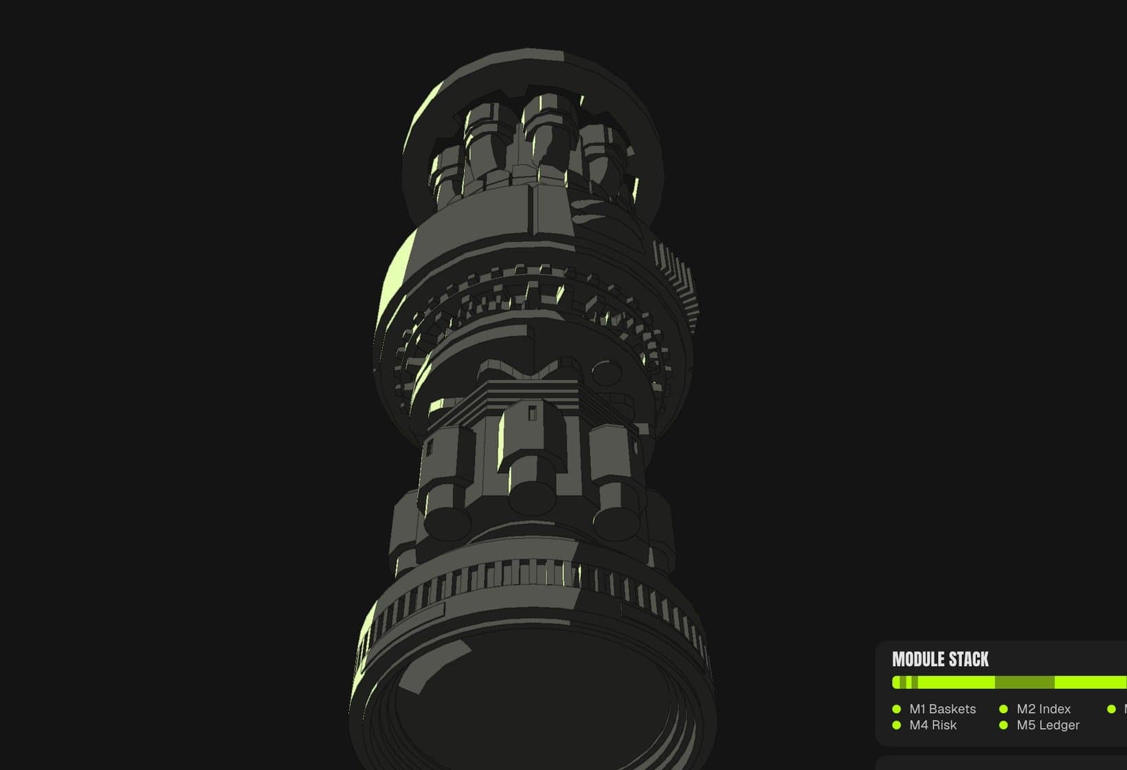 Cascade’s module stack, rendered